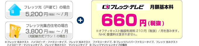 フレッツ・テレビ 月額使用料