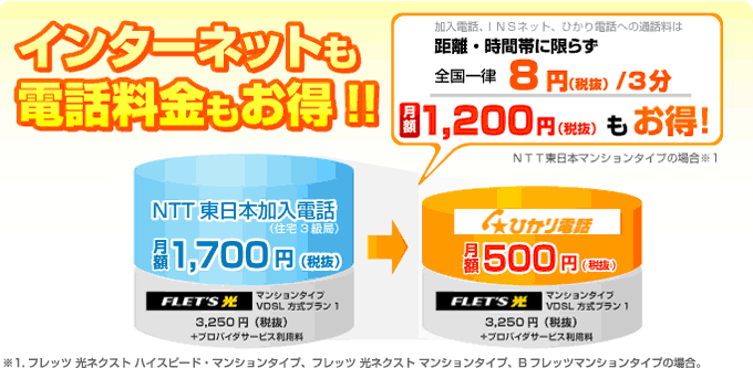 ひかり電話